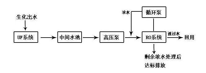粉末活性炭處理印染廢水文字+圖片，您一看就懂!