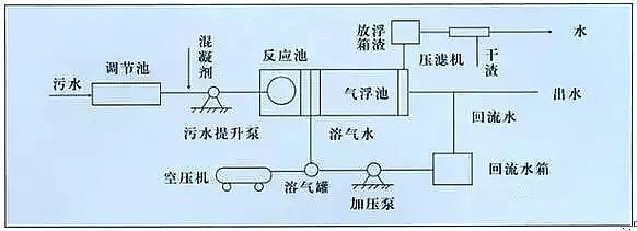 混凝法聚合氯化鋁PAC處理制藥行業(yè)廢水，有文字有圖!