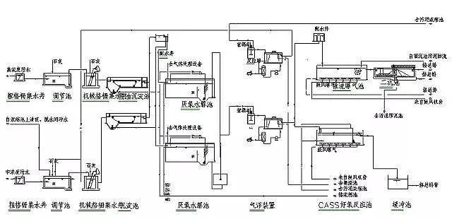 混凝法聚合氯化鋁PAC處理制藥行業(yè)廢水，有文字有圖!